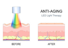 Indlæs billede til gallerivisning Erth Beauty ElectriCals™ LED Ansigtsmaske med 7 lysfarver – Ensartet, Velplejet hud Gua-sha.dk