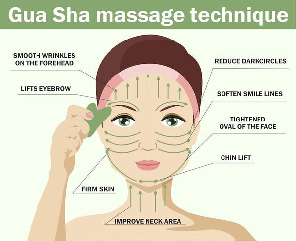 Gua Sha guide til print